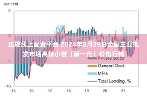 正规线上配资平台 2024年5月29日全国主要批发市场高辣小椒（新一代）价格行情