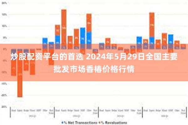 炒股配资平台的首选 2024年5月29日全国主要批发市场香椿价格行情