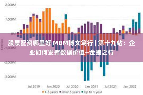 股票配资哪里好 MBM博文笃行 | 第十九站：企业如何发挥数据价值—金蝶之行