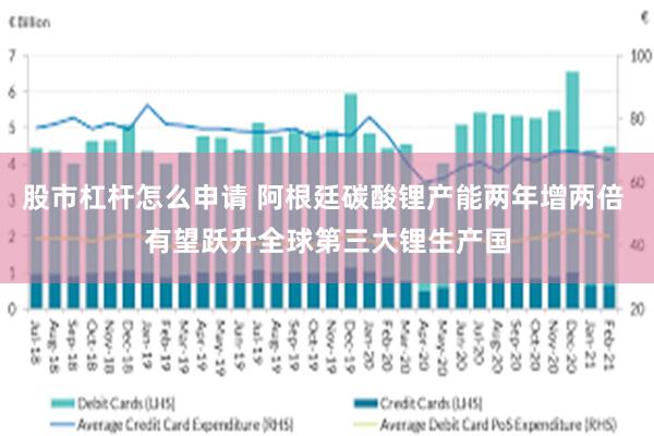 股市杠杆怎么申请 阿根廷碳酸锂产能两年增两倍 有望跃升全球第三大锂生产国