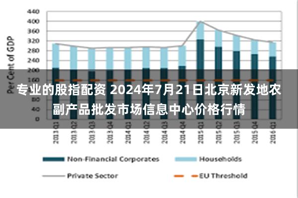 专业的股指配资 2024年7月21日北京新发地农副产品批发市场信息中心价格行情