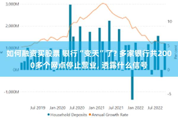 如何融资买股票 银行“变天”了? 多家银行共2000多个网点停止营业, 透露什么信号