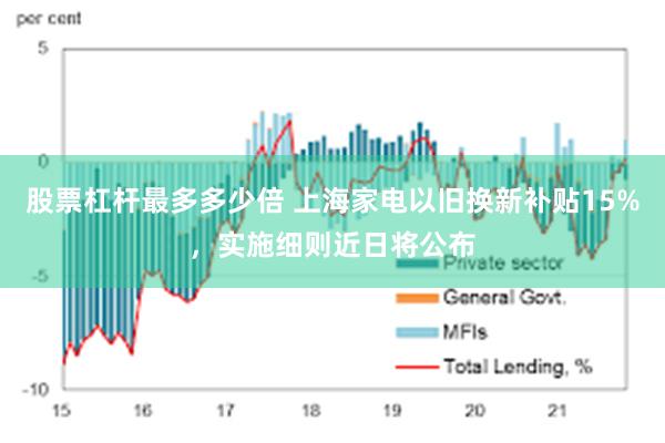 股票杠杆最多多少倍 上海家电以旧换新补贴15%，实施细则近日将公布