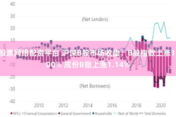 股票网络配资平台 沪深B股市场收盘：B股指数上涨1.00% 成份B指上涨1.14%