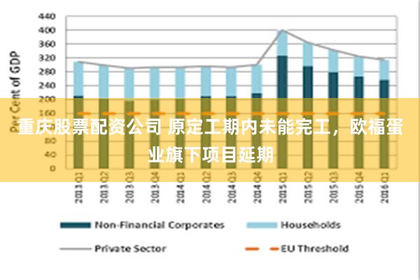 重庆股票配资公司 原定工期内未能完工，欧福蛋业旗下项目延期