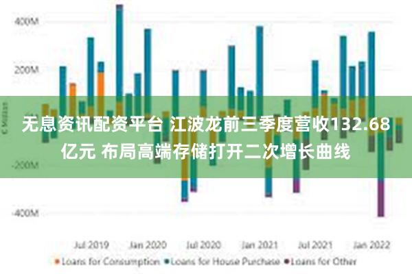 无息资讯配资平台 江波龙前三季度营收132.68亿元 布局高端存储打开二次增长曲线