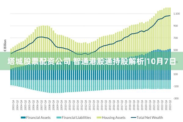 塔城股票配资公司 智通港股通持股解析|10月7日