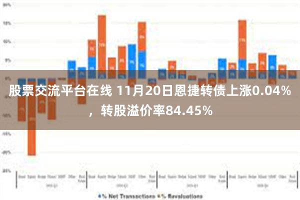 股票交流平台在线 11月20日恩捷转债上涨0.04%，转股溢价率84.45%