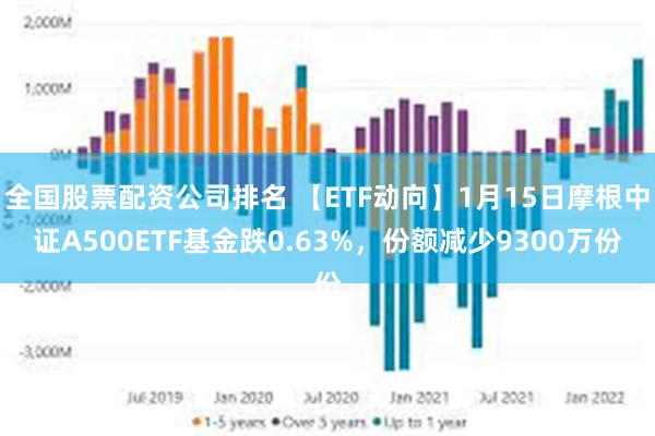 全国股票配资公司排名 【ETF动向】1月15日摩根中证A500ETF基金跌0.63%，份额减少9300万份