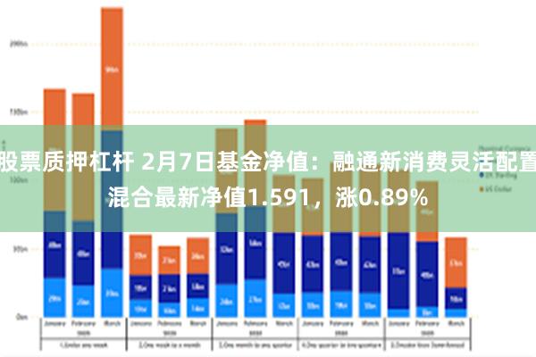 股票质押杠杆 2月7日基金净值：融通新消费灵活配置混合最新净值1.591，涨0.89%