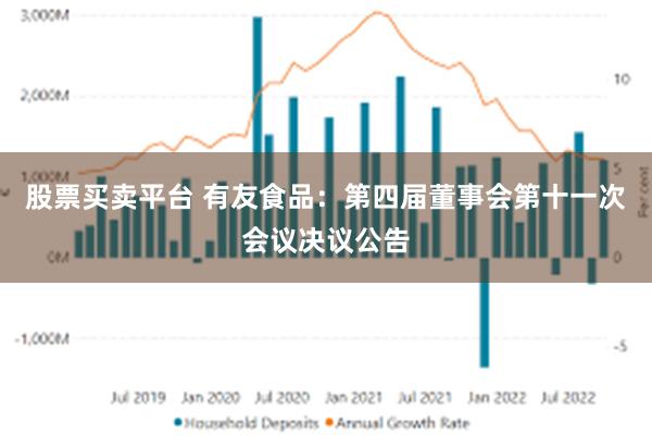 股票买卖平台 有友食品：第四届董事会第十一次会议决议公告